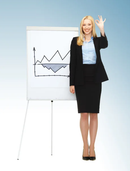Femme d'affaires avec graphique sur le tableau à feuilles mobiles Images De Stock Libres De Droits