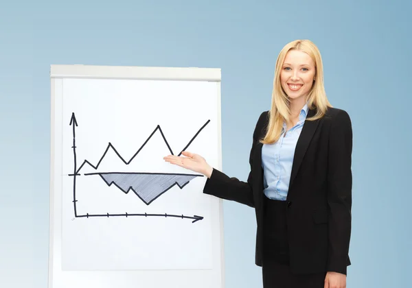 Businesswoman with graph on the flipchart — Stock Photo, Image