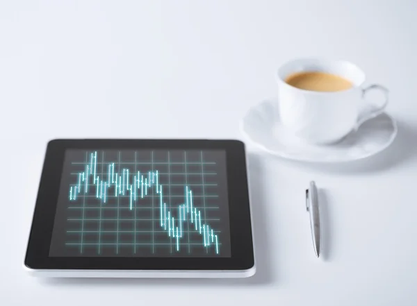 Tablet pc with forex chart on it and cup of coffee