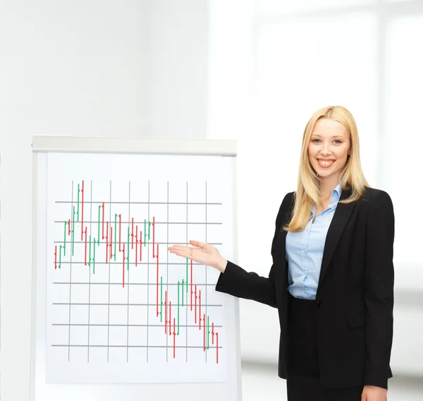 Businesswoman with flipboard and forex chart on it — Stock Photo, Image