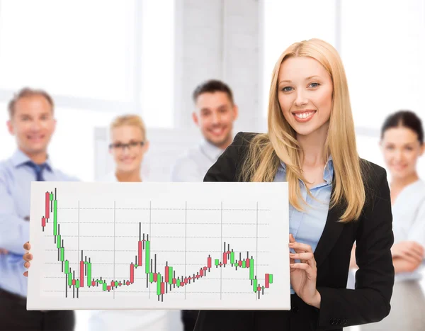 Zakenvrouw met bestuur en forex grafiek op het — Stockfoto
