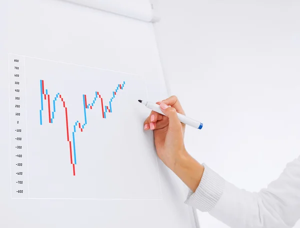 Businesswoman disegno grafico forex su flip board — Foto Stock