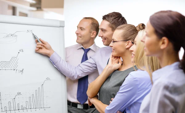 Equipo de negocios con flip board discutiendo — Foto de Stock