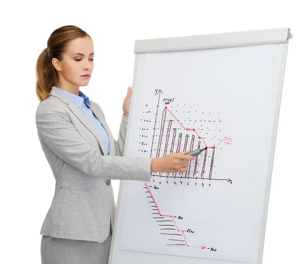 Upset businesswoman standing next to flipboard — Stock Photo, Image