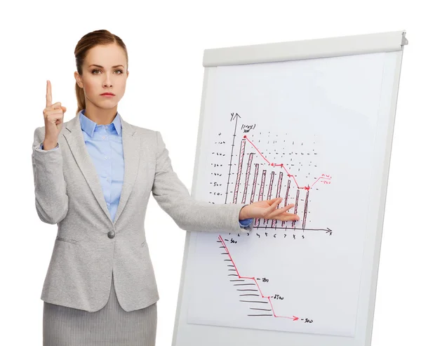 Upset businesswoman standing next to flipboard — Stock Photo, Image