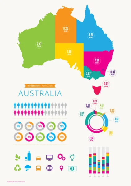 Infographic Austrálie — Stockový vektor