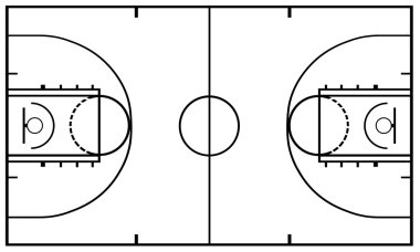 izole Basketbol Sahası