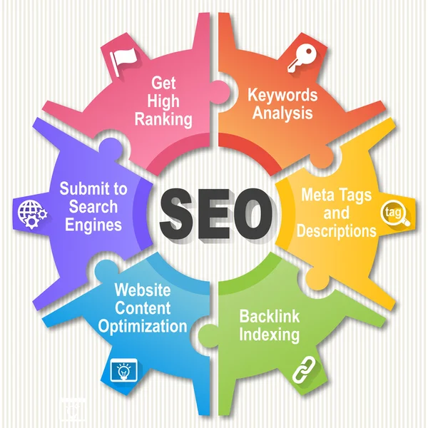 SEO Wheel - Optimisation des moteurs de recherche — Photo