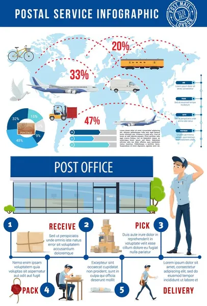 Postservice Infografik Med Postkontorspersonal Post Och Brevbärare Paket Och Bokstäver — Stock vektor