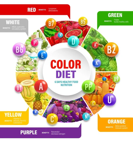 Dieta Arcobaleno Colori Vitamine Benefici Salute Sulle Infografiche Vettoriali Rotonde — Vettoriale Stock