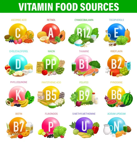 栄養ベクトルのインフォグラフィックにおけるビタミンやミネラルの食品ソース 健康的な果物や野菜 ビタミンDと食事チャート 抗酸化物質や有機ミネラルの栄養の利点 — ストックベクタ