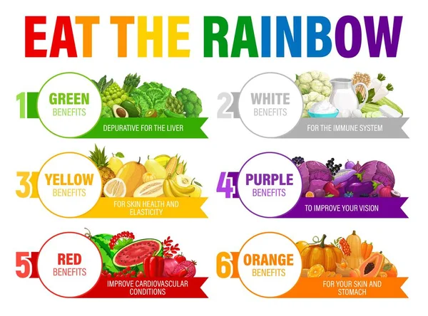 Renkli Gökkuşağı Diyet Programı Meyve Sebze Yemeklerin Sağlık Yararları Altı — Stok Vektör