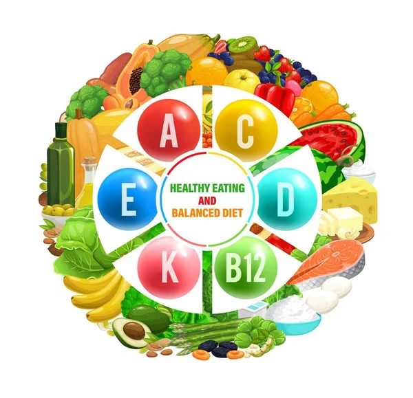 Balanced Diet Chart Healthy Food Vitamins Minerals Complex Vector Infographics — Stockový vektor