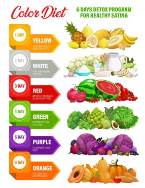 Renkli gökkuşağı diyeti. Besin vitaminleri ve mineraller hakkında bilgi aktarımı. Sağlıklı beslenme ve diyet için detoks günü programı veya gökkuşağı renk diyetine sahip sağlık sağlığı