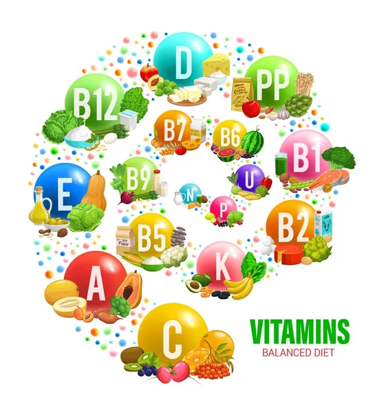 Vitaminok Ásványi Anyagok Kiegyensúlyozott Étrendben Vitaminok Forrása Élelmiszerben Vektor Kerek — Stock Vector