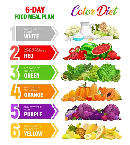 Color Rainbow Diet Nutrition Plan Schedule Healthy Diet Infographics Banner — ストックベクタ