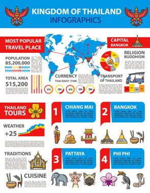 Tayland krallığı bilgileri, Tayland seyahati ve Bangkok tarihi bilgileri, vektör haritası ve grafikleri. Turizm bilgisi, nüfus istatistikleri, mutfak ve gelenek içeren Tayland bilgi diyagramları