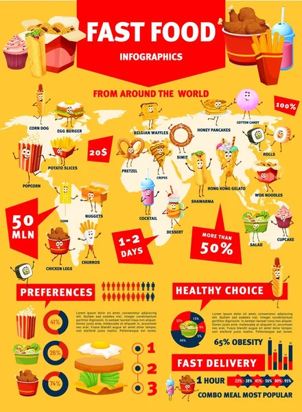 Fast Food Infographics Burger Pizza Hamburgers Drink Consumption Graphs Vector — 图库矢量图片