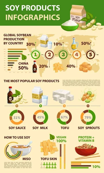 Soy and soybean products infographics, soy bean food information graphs on production, vector diagrams. Soy food world statistics on soybean vegan nutrition, proteins and vitamins in soy milk and tofu — Stock Illustration Soy Soybean Products Infographics Soy Bean Food Information Graphs Production Royalty Free Stock Vectors