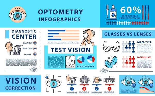 Infográficos Optometria Oftalmologia Diagnóstico Visão Ocular Diagramas Vetoriais Cirurgia Laser —  Vetores de Stock