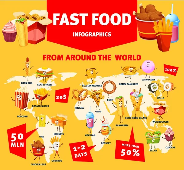 Fast Food Infographics Wereldkaart Personages Hamburgers Hamburgers Pizza Vector Afhaalmaaltijden — Stockvector