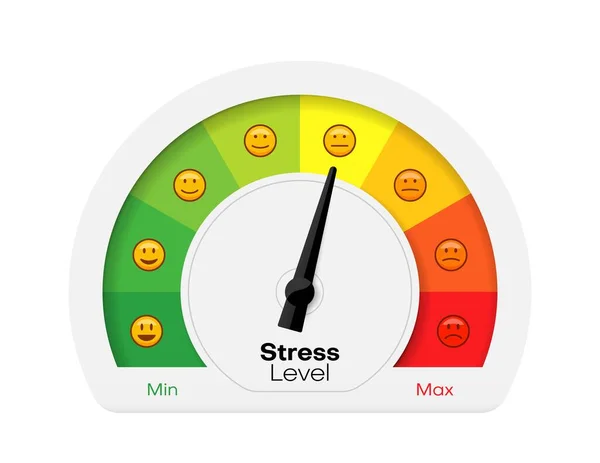 痛みやストレスの測定スケール 感情健康評価メーター ベクトルレベルチャート 痛みの尺度と応力レベルの測定値の矢印は 最小から最大感情不安グレードの指標 — ストックベクタ