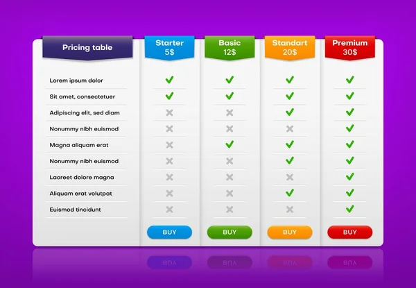 Vergelijking Tabel Prijslijst Kolommen Template Vector Prijsplan Vergelijk Grafiek Tabel — Stockvector