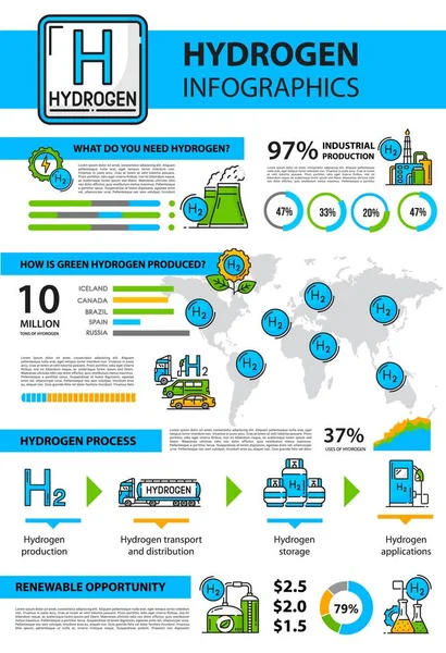 Infographie Hydrogène Graphiques Graphiques Production Combustible Énergie Verte Centrales Hydrogènes — Image vectorielle