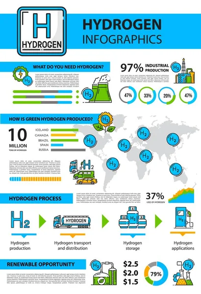 Waterstof Infographics Brandstof Groene Energie Productie Grafieken Grafieken Waterstof Centrales — Stockvector