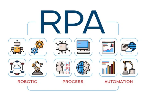 Rpa Robot Process Automation Robotic Technology Vector Industry Color Line — Stock Vector