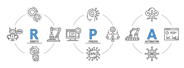 Infografiki Rpa Ikony Automatyzacji Robotów Technologii Produkcji Cyfrowa Sztuczna Inteligencja — Wektor stockowy