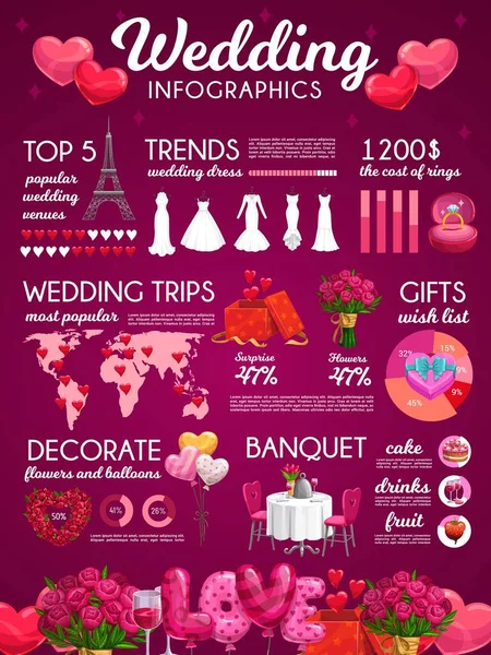 花气球装饰 婚戒和婚纱 宴会或旅行费用数据图 矢量信息图表海报 — 图库矢量图片