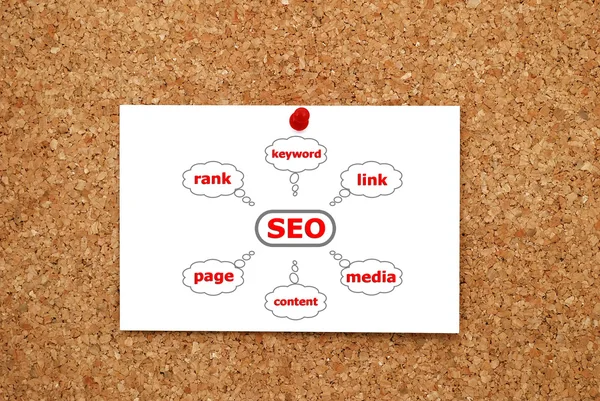 Seo schema — Foto Stock