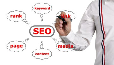 işadamı çizim seo