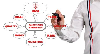 çizim iş stratejisi