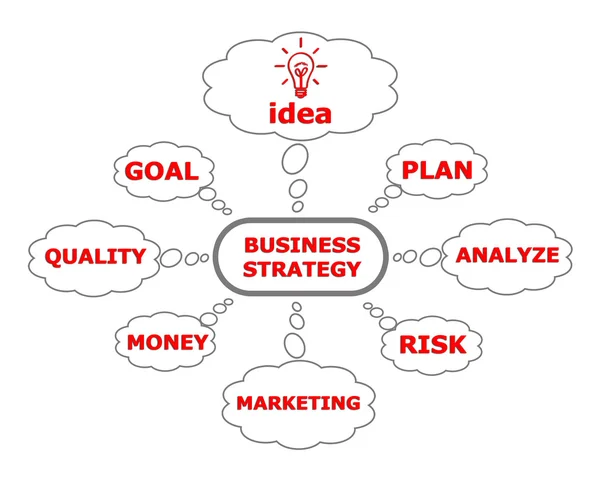 Plan de estrategia empresarial —  Fotos de Stock