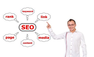 grafik seo