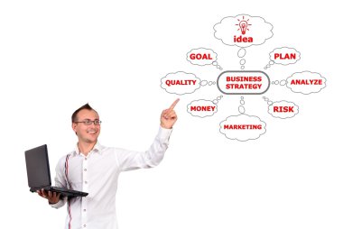 Puan için iş stratejisi