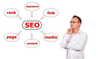 düzeni seo