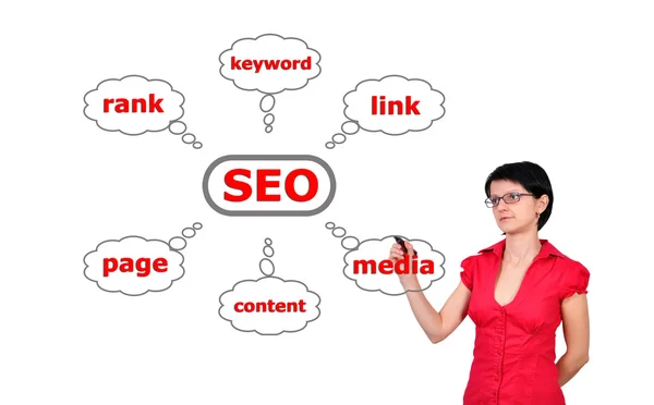 Oman ritning seo — Stockfoto