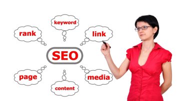 çizim düzeni seo