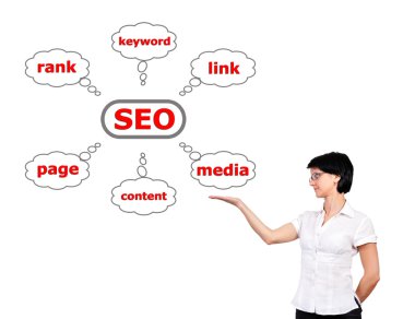 SEO elde
