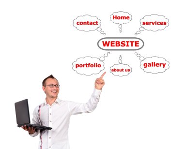 düzeni Web sitesi