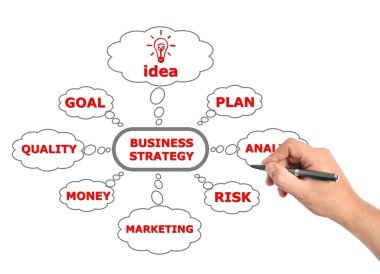 iş stratejisi