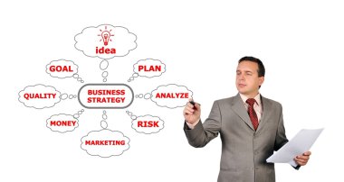 işadamı çizim stratejisi