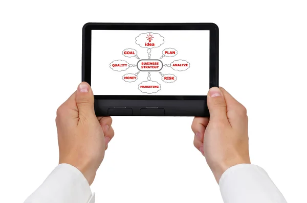 Plan de estrategia empresarial — Foto de Stock