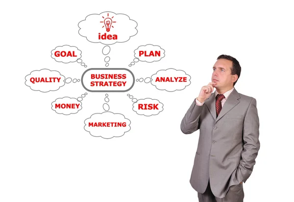 Business-Plan-Strategie — Stockfoto