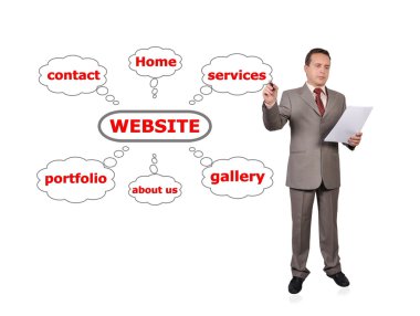 çizim programı Web sitesi