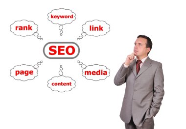 düzeni seo