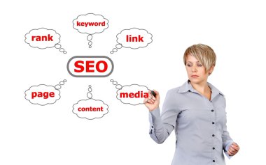 çizim düzeni seo